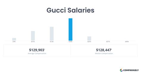 gucci manager salary|gucci account executive salary.